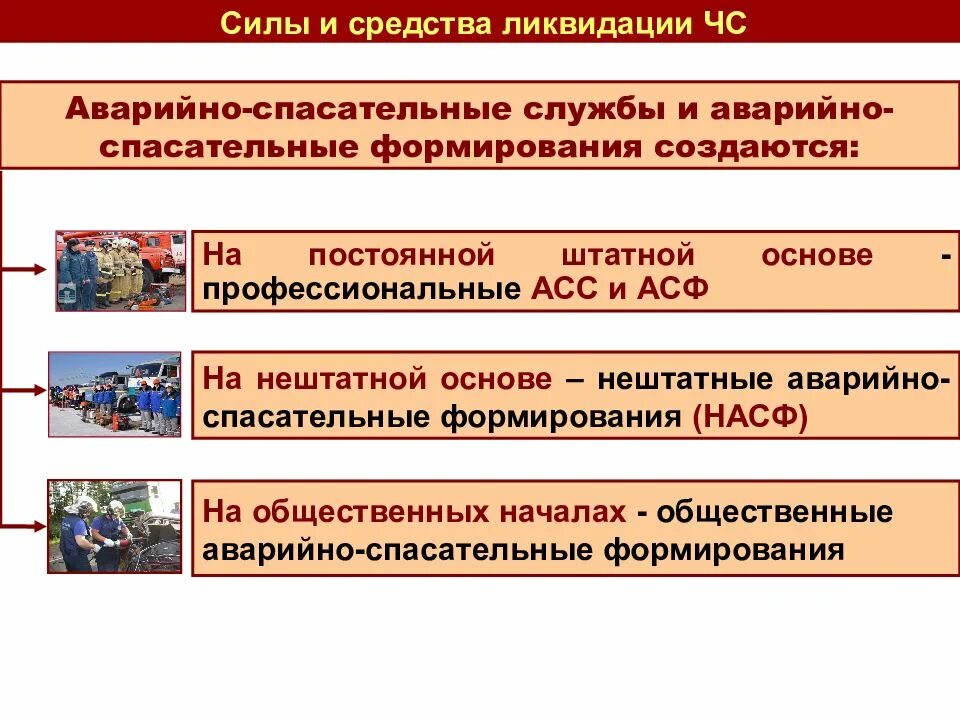 Силы и средства определение. Силы и средства ликвидации чс. силы и средства ликвидации рсчс. силы и средства по ликвидации последствий чс. силы привлекающие для ликвидации чс.
