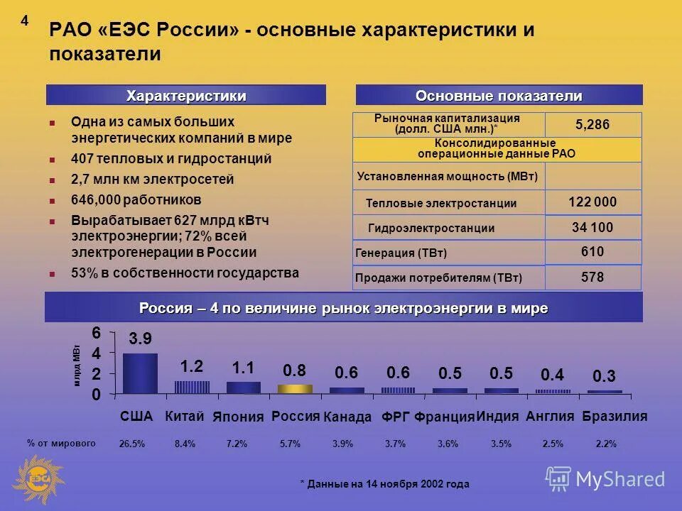 структура фск еэс схема. рынок еэс. график покрытия нагрузки еэс. рынок еэс. фск еэс календарь.
