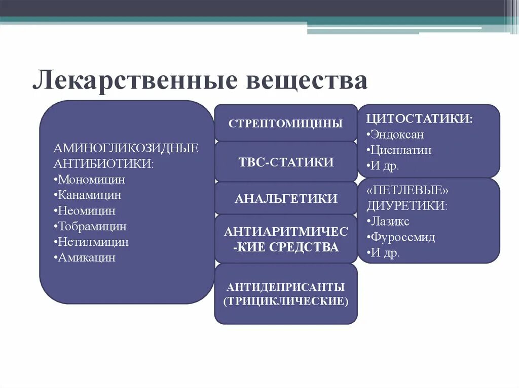 Тугоухость мкб 10. Тугоухость антибиотик. Двусторонняя хроническая сенсоневральная тугоухость мкб 10. Острая сенсоневральная тугоухость мкб. Сенсоневральная тугоухость код мкб