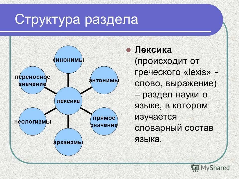 Дайте определение лексика. Что изучает лексика. Презентация на тему лексикология. Что изучает лексика в русском языке. Что такое лексикология в русском языке.