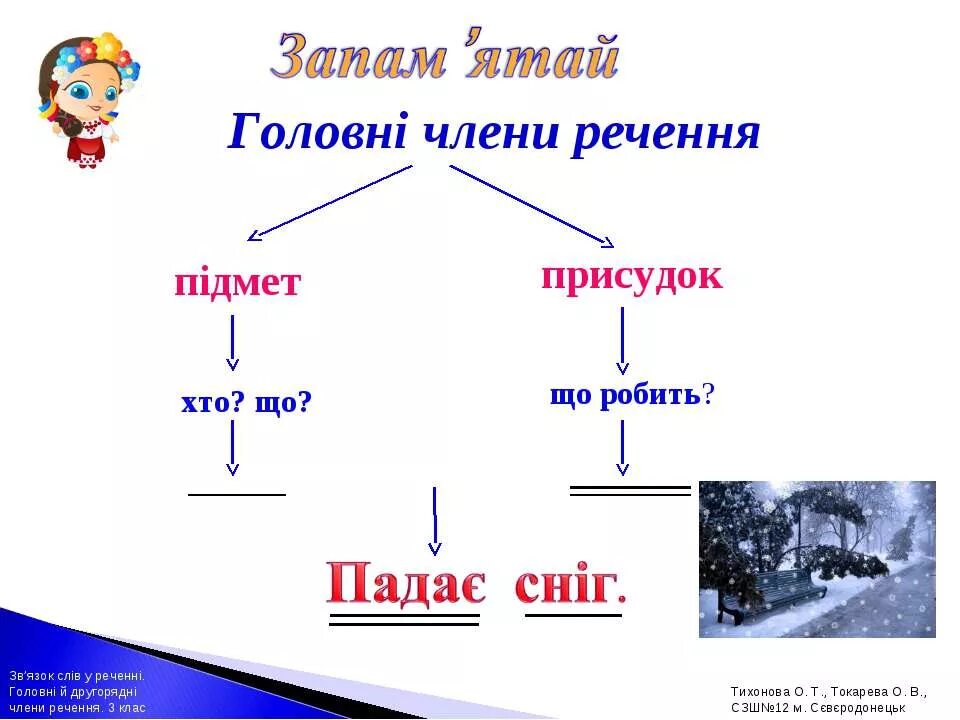 Української мови 3 клас