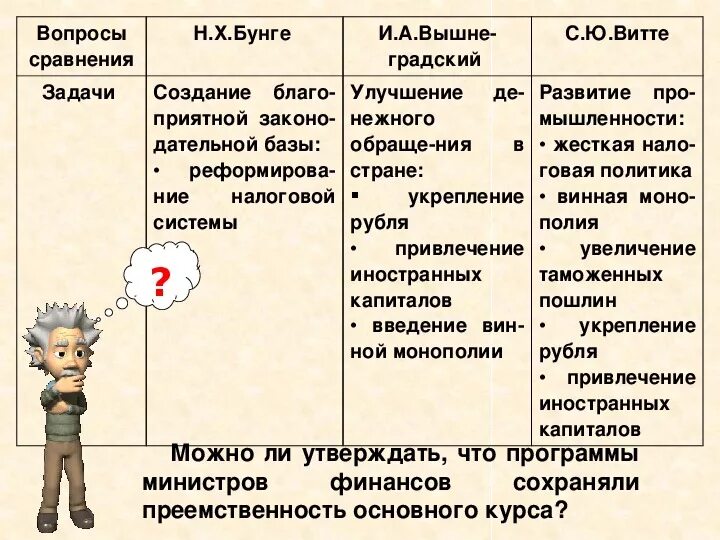 Н х в экономике. Бунге Вышнеградский Витте таблица. Экономические программы Бунге Вышнеградского и Витте таблица. Экономическая политика Бунге Вышнеградского Витте таблица. Бунге Вышнеградский Витте.