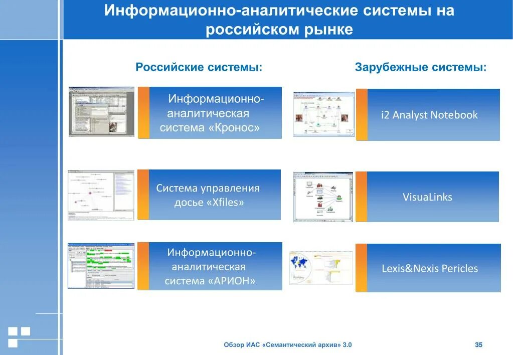 Информационно-аналитическая система. Структура информационно аналитической системы. Информационно-аналитическая система (ИАС). Информационно-аналитические системы управления. Информационно аналитические задачи