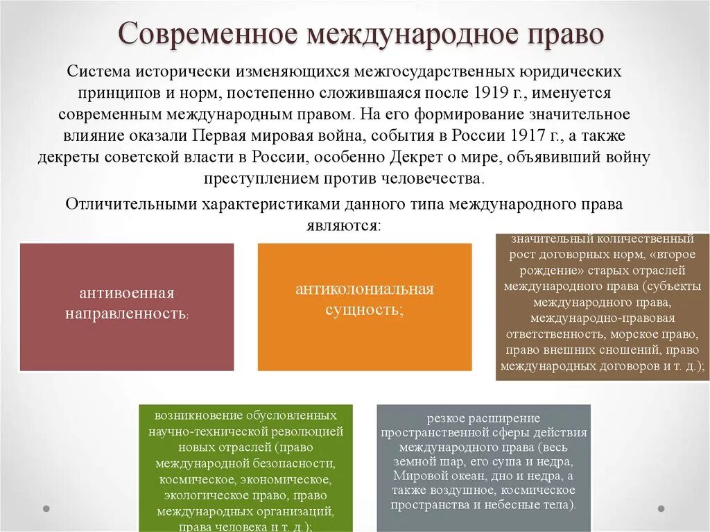 Проблемы развития законодательства. Современное Международное право система.