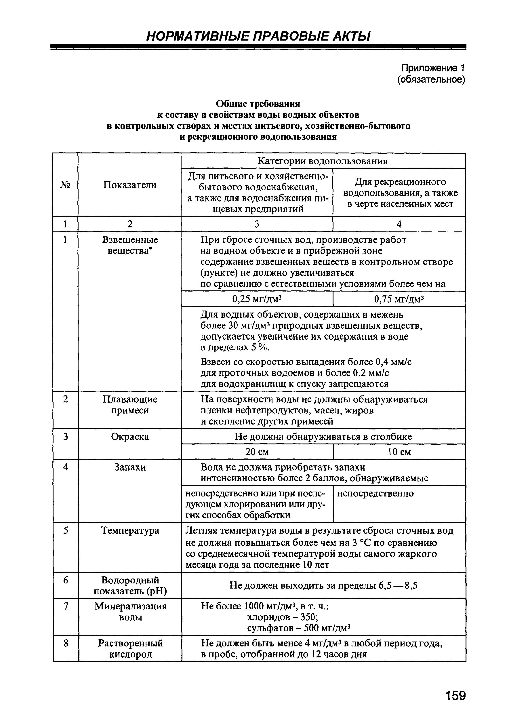 САНПИН сточная вода гигиенические требования. Требования к сточным водам САНПИН. Нормы САНПИН для сточных вод. Гигиенические требования к составу и свойствам воды водных объектов. Санпин вода поверхностных