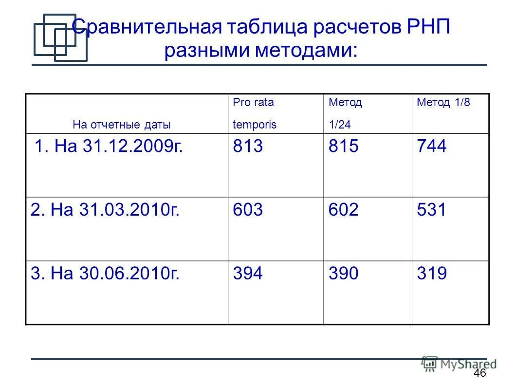 Размер обязательства по состоянию на отчетную дату