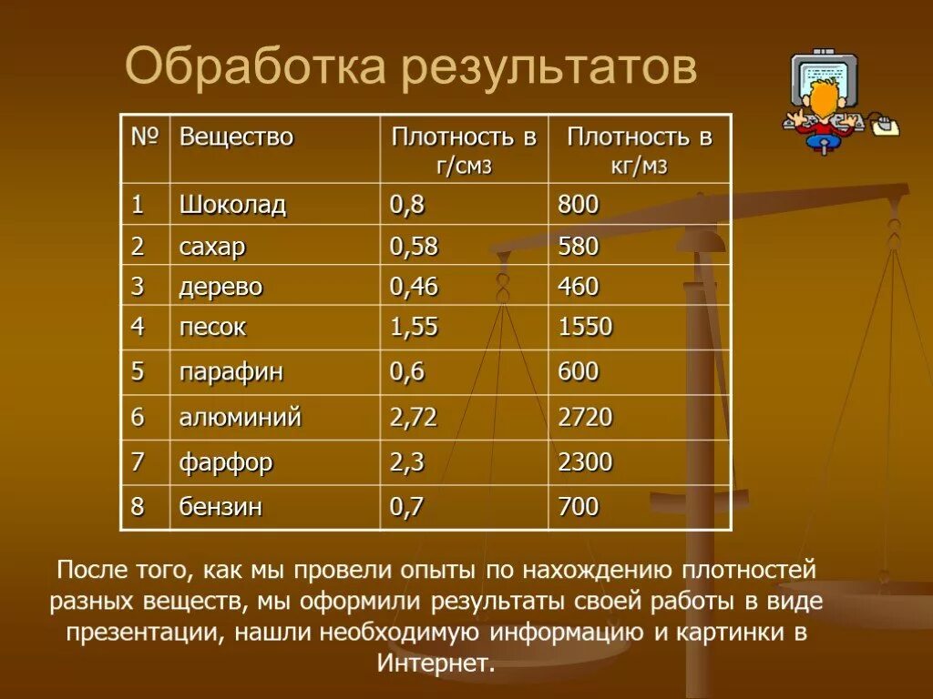 Какова плотность поваренной соли. Плотность сахара кг/м3. Плотность сахарного песка. Плотность сахара песка в г/см3. Плотность сахара г/см3.