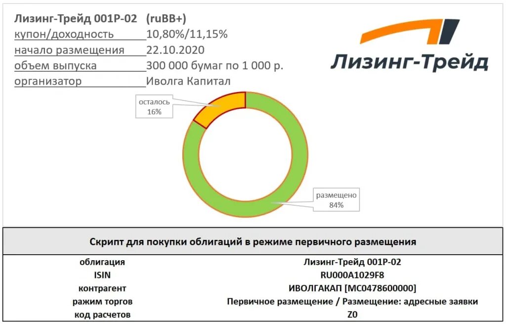 Лизинг для ооо условия. Лизинг ТРЕЙД. ООО «лизинг-ТРЕЙД» Уфа. Лизинг ТРЕЙД облигации. ООО лизинг медицина.