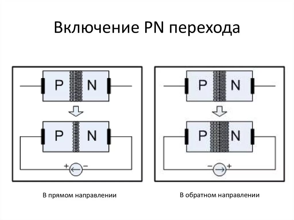 Диод в обратном направлении. Схема прямого включения PN перехода. Схема прямого включения p-n перехода. Схема включения PN перехода. Обратное включение PN перехода.