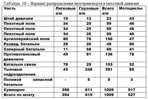 Дивизия сколько человек в дивизии