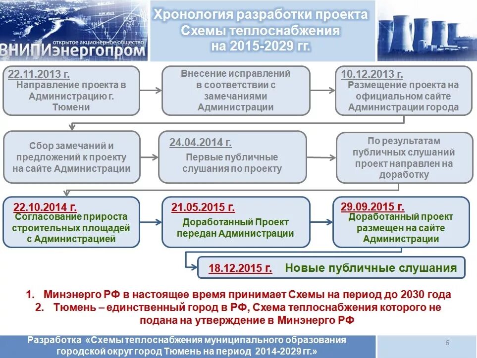 Сроки общественных обсуждений. Схема проведения общественных слушаний. Порядок проведения публичных слушаний. Этапы проведения публичных слушаний. Порядок организации и проведения публичных слушаний.