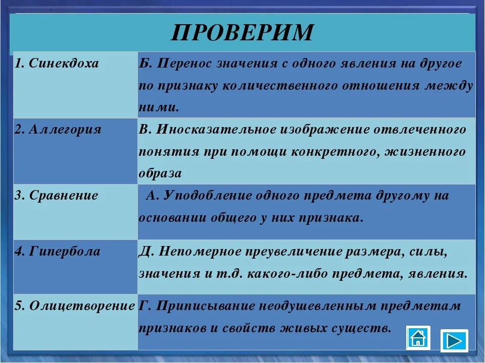 Какой образ использует. Выразительные средства языка. Средства выразительности языка. Приемы средства выразительности. Какие изобразительно выразительные средства.