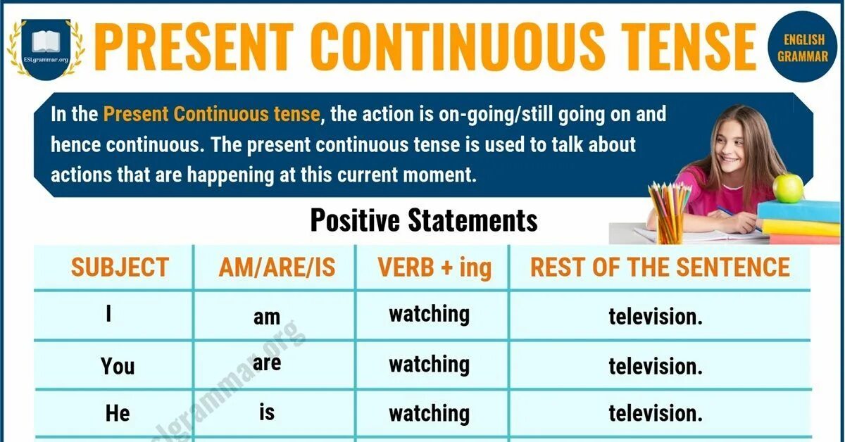 Present continuous examples sentences. Present continuous tense in english. present continuous tense examples. present continuous tense grammar. фото present continuous tense.