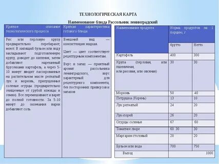 Ттк суп картофельный