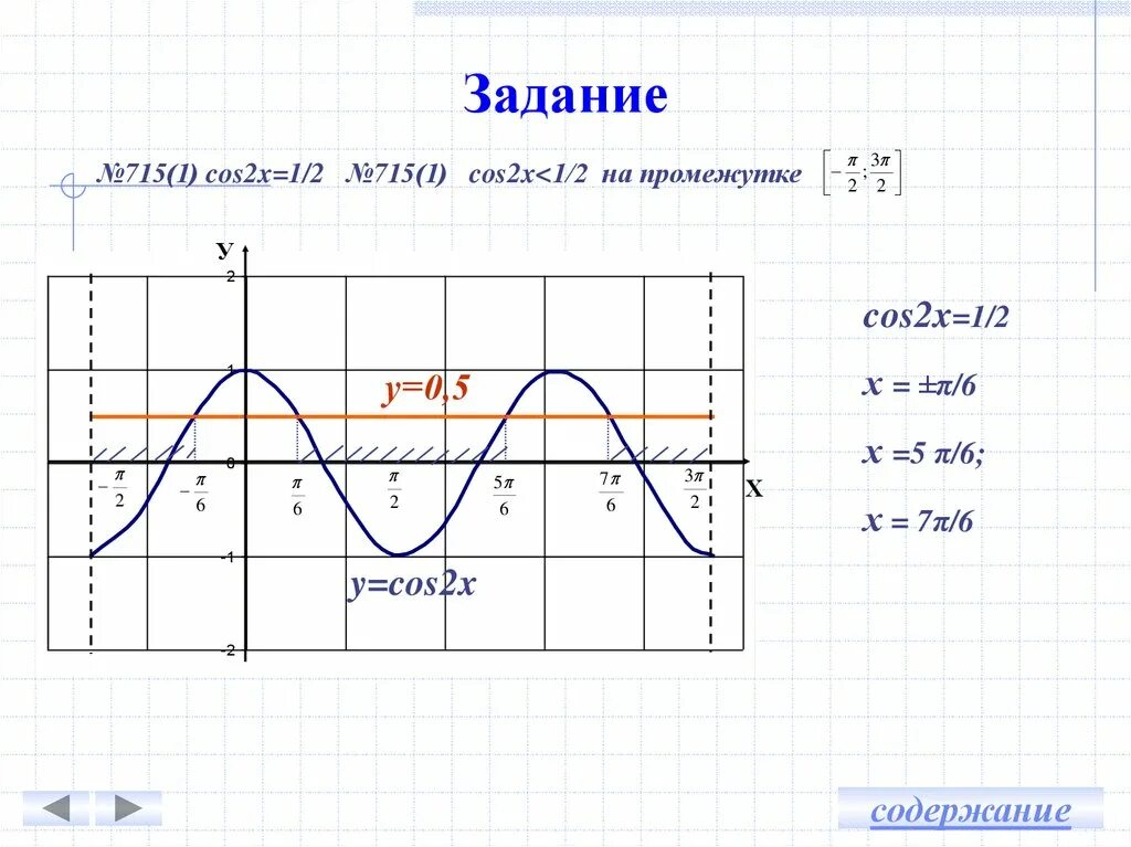 Функция y=cos2x. Y 1 2 cos x график. График косинуса. График cos2x. Y 2 x cosx x 0