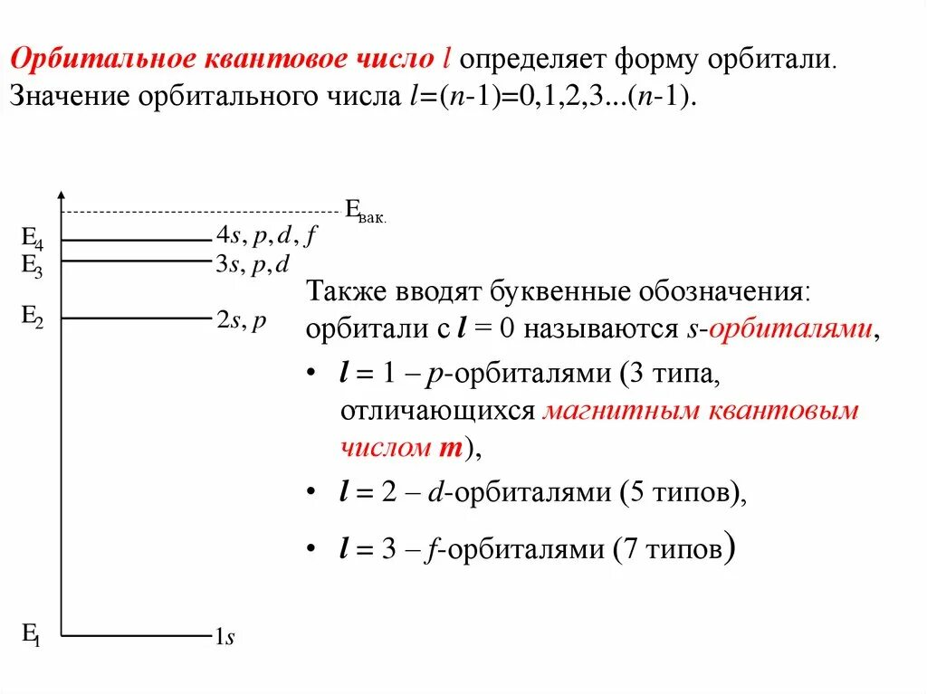 Орбитальное магнитное квантовое число принимает значения. Орбитальное магнитное квантовое число принимает значения