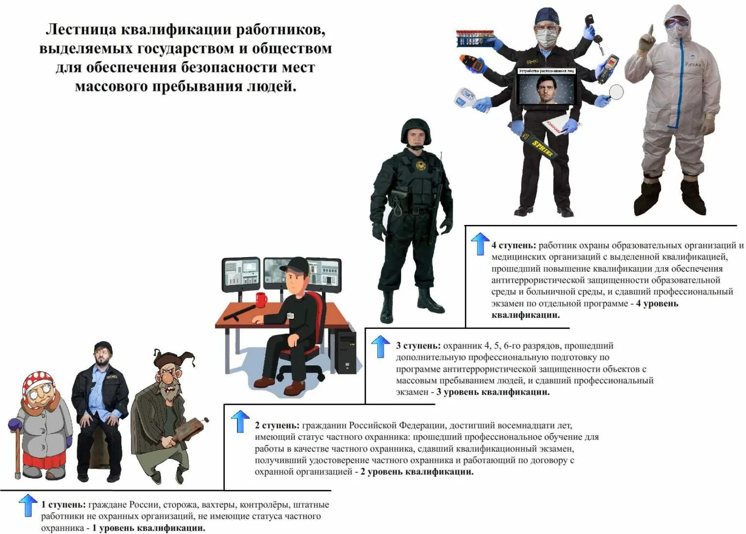 Квалификация человека это. Квалификация работника это. Квалификация работника пример. Высокая квалификация сотрудников. Работник высокой квалификации это.