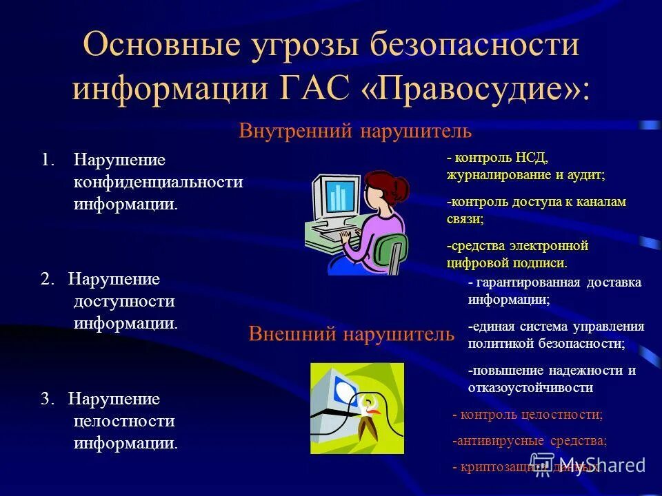 Конфиденциальность состояние информации при котором. Угрозы целостности информации. Нарушение конфиденциальности информации. Основные угрозы целостности информации. Основные угрозы конфиденциальной информации.