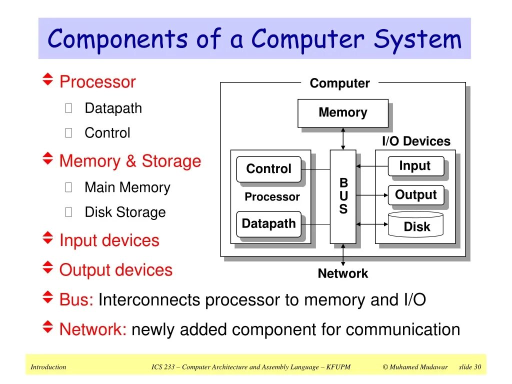 Computer components. Computer System components are. Processor Computer System. Software components. Computing system