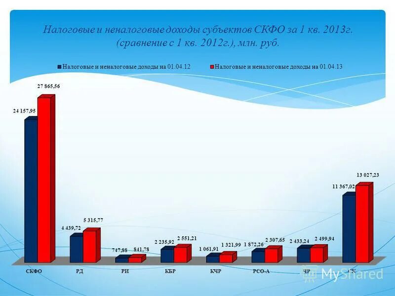 в 2015 г в сравнении