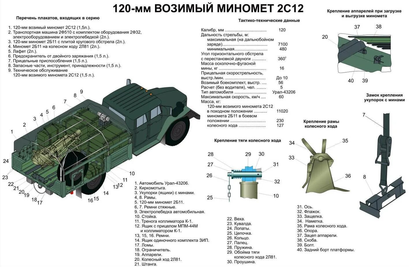 Заряд б 11. 2с12 миномёт ТТХ. 120мм 2с12 комплекс Урал. 2с12 комплекс сани 120-мм. 120-Мм возимый миномет 2с12а «сани» состав.