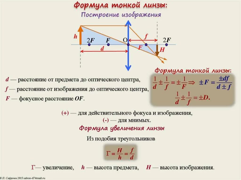 Оптическая линза буква