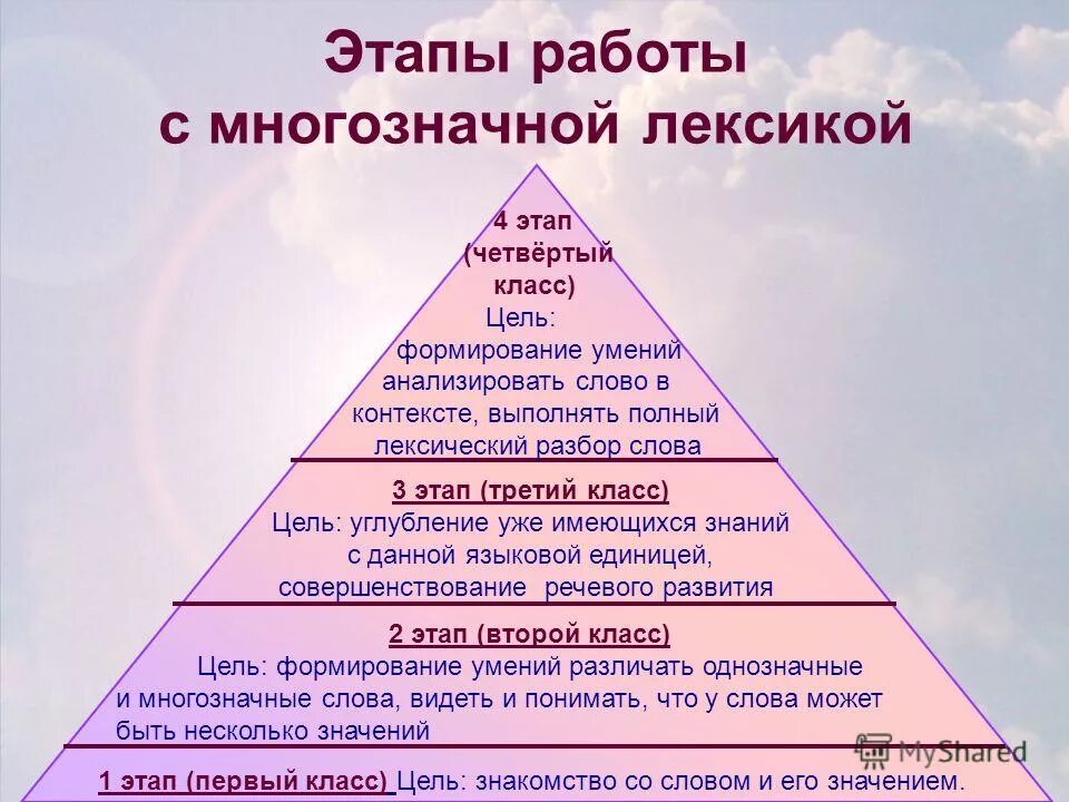 этапы лексики. этапы лексики. основные способы семантизации лексики. этапы работы с лексикой методика никитенко. этапы лексики.