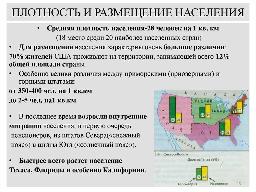 Различия по территории и по сезонам мексики. Плотность населения Америки на карте. Размещение населения США. Плотность населения СГАЭ. Особенности размещения населения США.