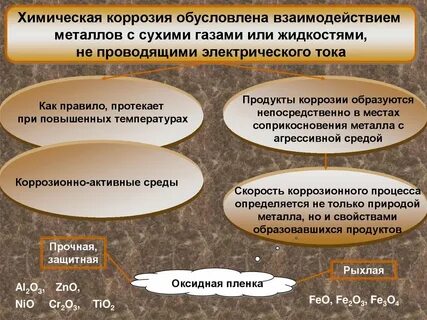 Продукты коррозии