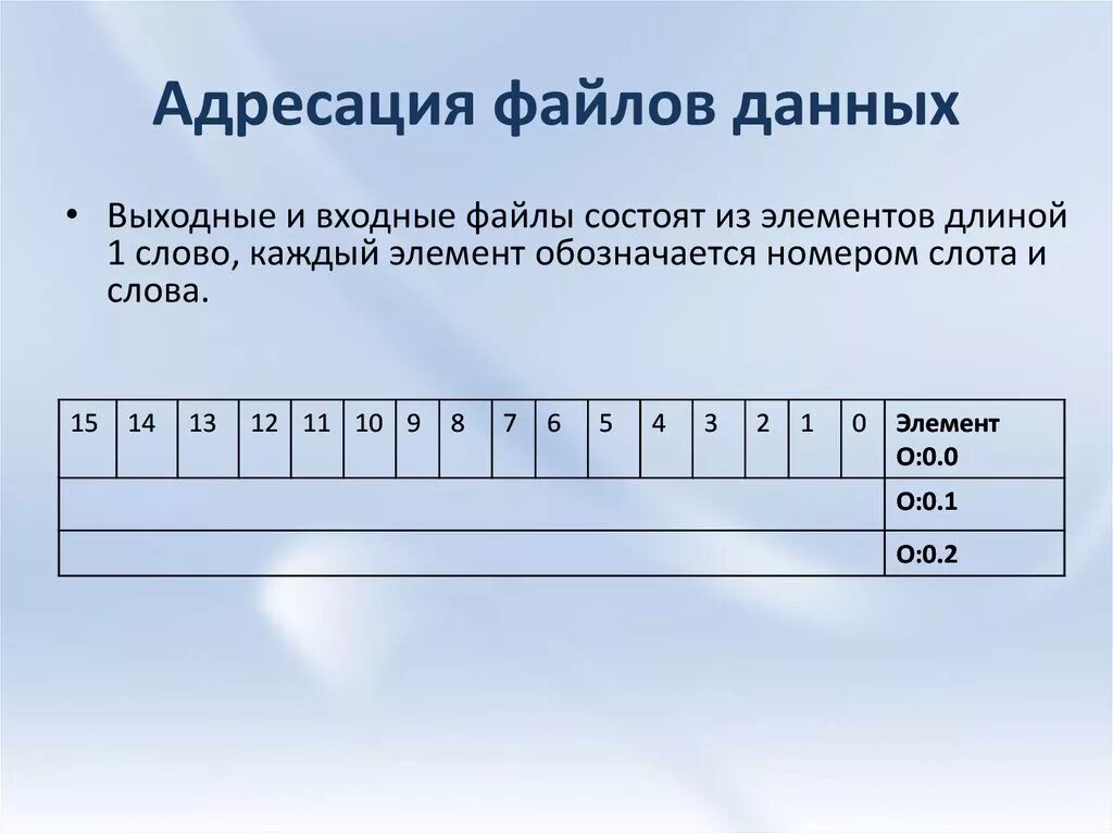 Способ адресации данных. Способ адресации данных