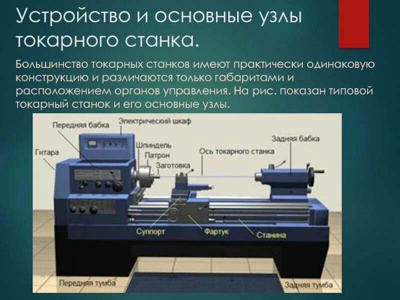 Устройство узлов станка