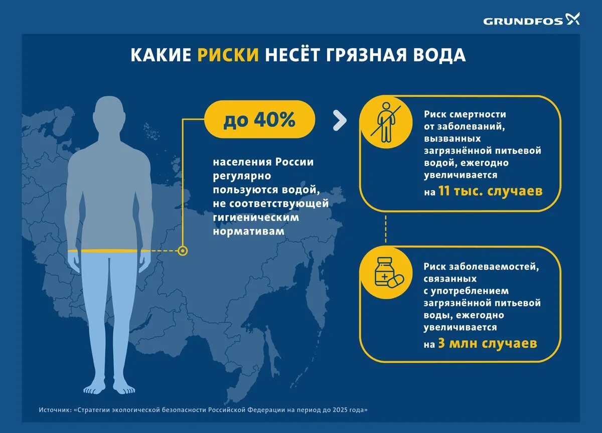 Дефицит воды инфографика. Пресная вода инфографика. Болезни связанные с качеством воды. Заболевания связанные с качеством питьевой воды. Качество воды в рф