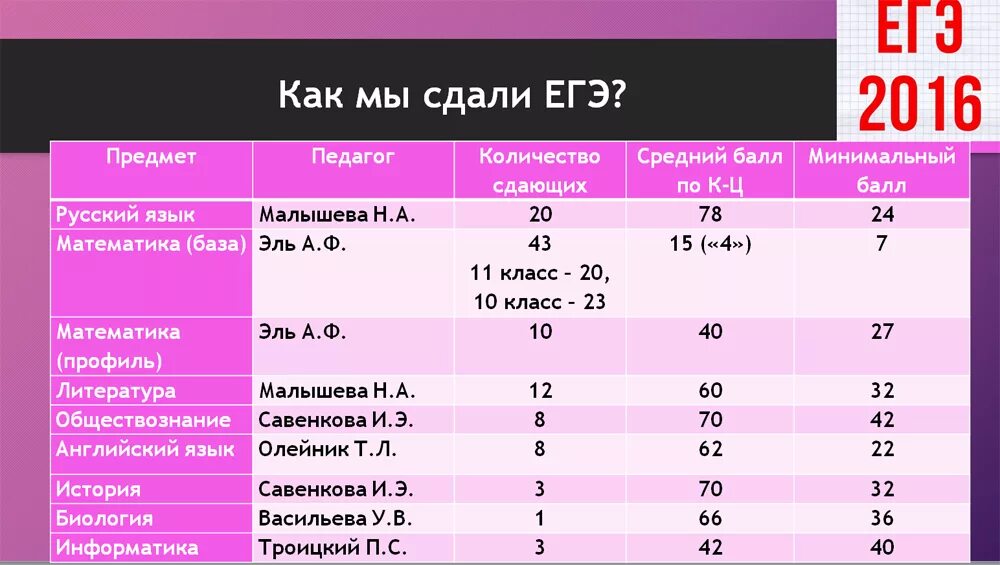 Трудно сдавать егэ. Обязательно ли сдавать ЕГЭ по математике. Обязательно ли сдавать ЕГЭ по математике в 11 классе. Обязательно нужно ли сдавать ЕГЭ. ЕГЭ В 10 классе.