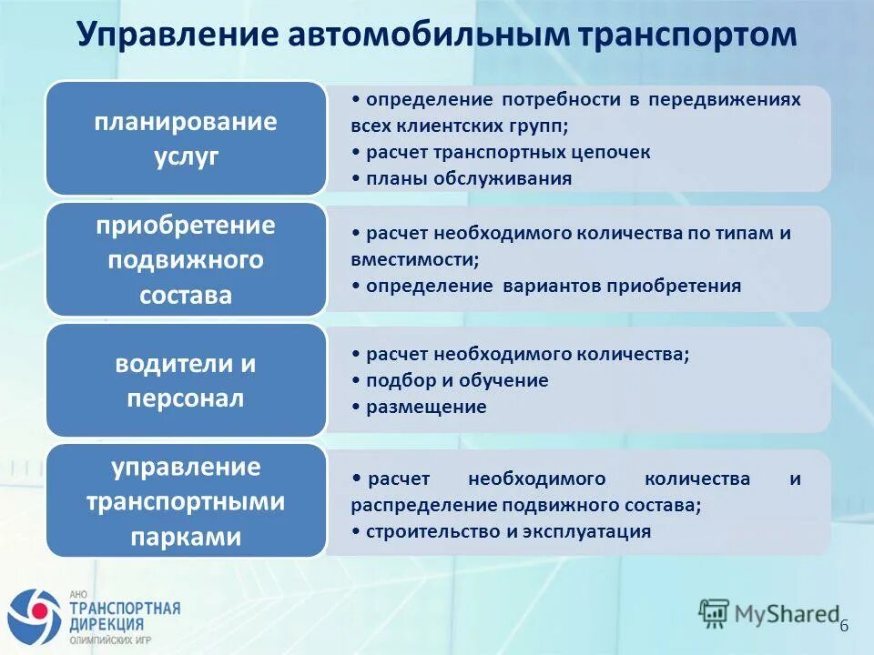 Виды сухопутного транспорта. Транспорт пассажирские перевозки. Приложение определение транспорта. Марки автобусов. Транспортный комплекс.