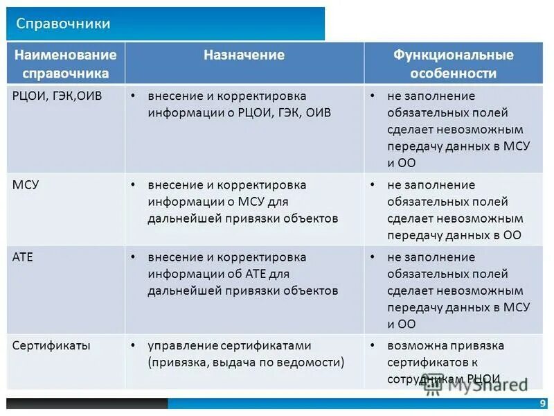 9 наименований