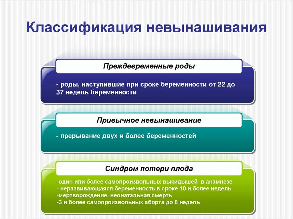 Привычное невынашивание код мкб. Привычное невынашивание код мкб