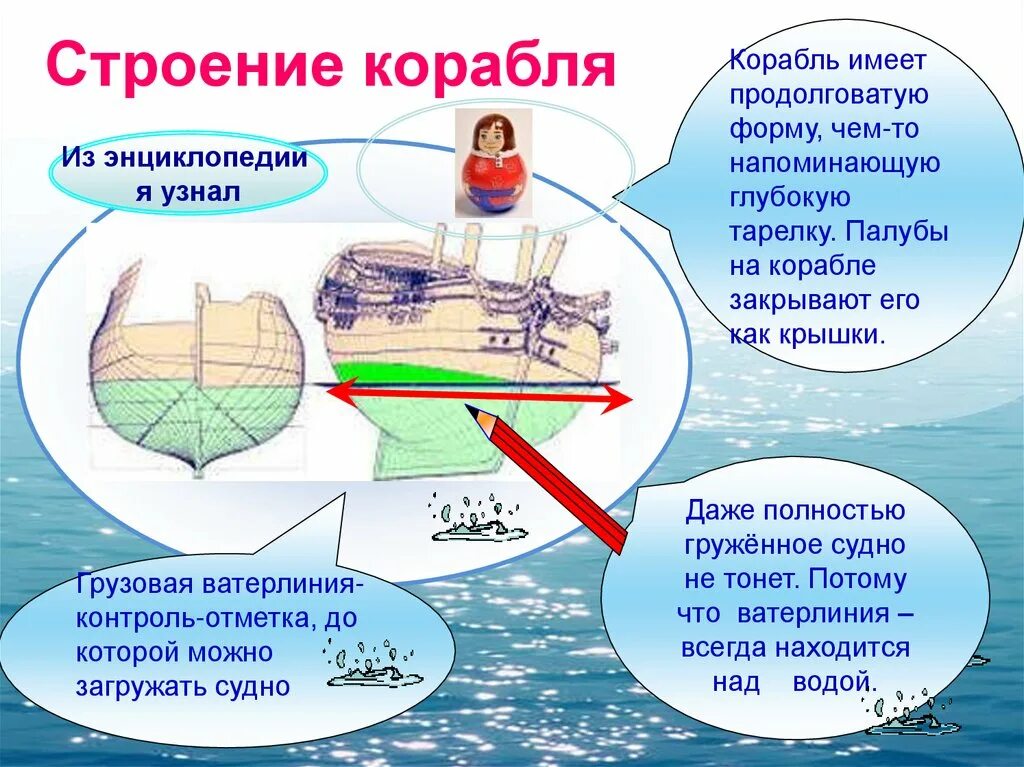 Имеет удлиненную форму в. Почему корабли не тону. Почему корабли не тонут для детей. Почему корабли не тонут на воде. Почему короли не тонут.