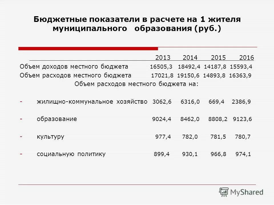 Коэффициент в бюджетных учреждениях. Бюджетные показатели. Рассчитайте бюджетные показатели муниципального образования. Как рассчитать доходы местного бюджета на одного жителя?.