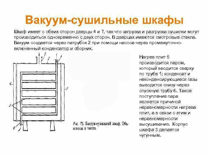 Сушильные шкафы устройство