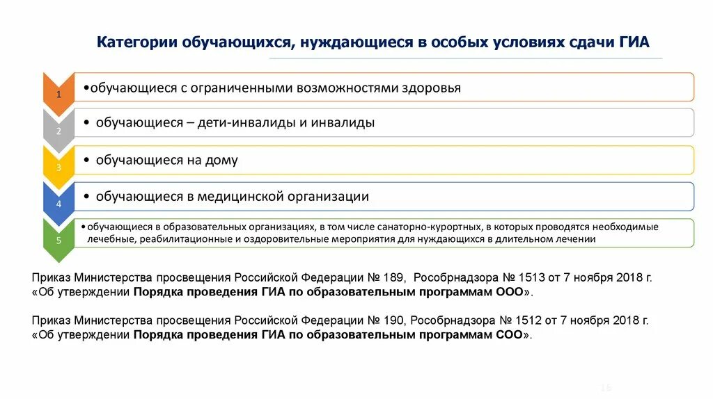 Категории обучающихся в образовательных организациях. Категории обучающихся в школе. Специальные условия для детей с ОВЗ на ГИА - что это. Обучающиеся с ОВЗ, дети-инвалиды и инвалиды сдают ГИА.