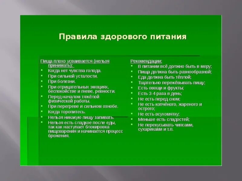 Почему нельзя есть зеленый. Правило здорового питания и последствия его нарушения. Таблица правила здорового питания. Правило здорового питания и последствия его нарушения таблица. Заполните таблицу правило здорового питания.