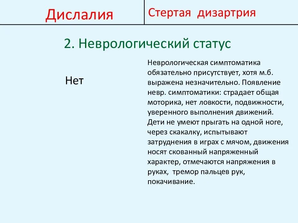 Стертая дизартрия и дислалия. Дислалия неврологическая симптоматика. Дифференциальная диагностика дислалии и дизартрии. Дифференциальная диагностика алалии и дизартрии таблица. Дислалия таблица