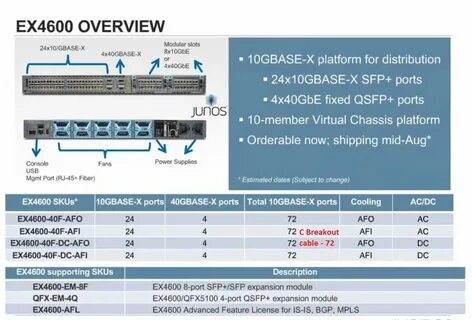 Коммутатор 10gbase