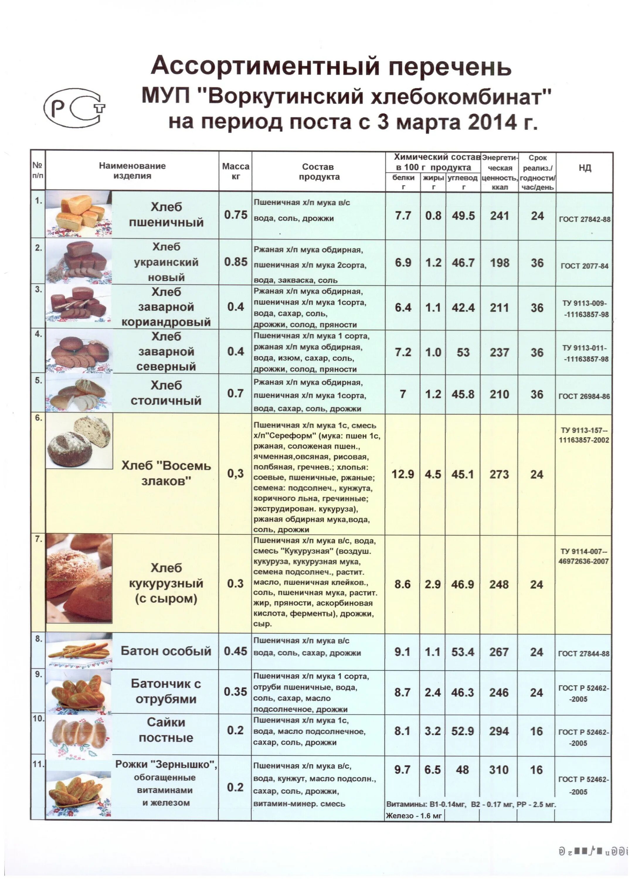 Таблица для инвентаризации склада продуктов. Список названий магазинов продовольственных товаров. Таблица тмц на складе. Ассортиментный перечень магазина продуктов. Список товаров на складе.