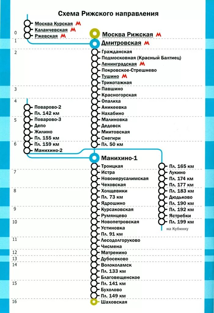 Расписание пл 88 км. Рижское направление электричек схема станций. Курское направление электричек схема станций. Станции электричек Волоколамск Москва. Схема поездов Рижского вокзала.