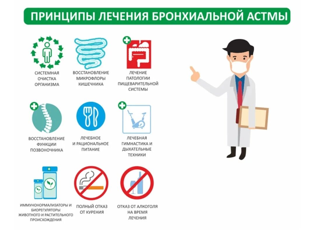 Профилактика приступов бронхиальной астмы у детей. Меры профилактики приступов бронхиальной астмы у детей. Лечение бронхиальной астмы. Профилактика лечения астмы. Меры профилактики приступов бронхиальной астмы.