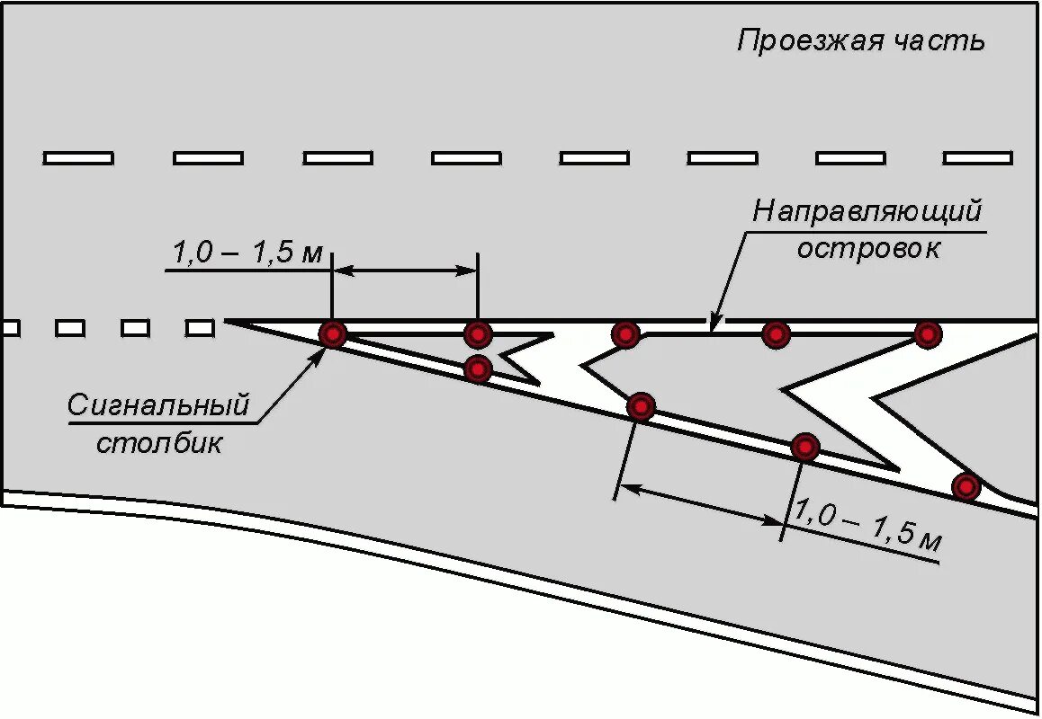 Гост дороги элементы обустройства. 1.16.1 Дорожная разметка. Направляющие островки разметка 1.2. Дорожная разметка 1.16.2. Разметка 1.16.1.