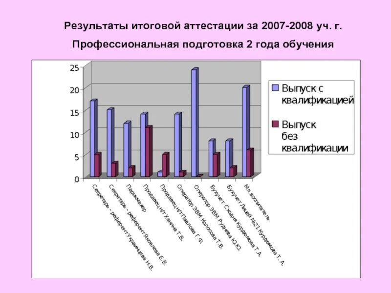 Результаты итоговых контрольных. Итоговый результат. Итоговые Результаты по истории.