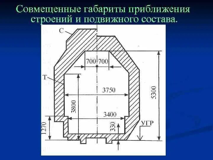 Габарит строения. Габарит приближения строений и габарит подвижного состава Размеры ЖД. Совмещенные габариты приближения строений и подвижного состава. Совмещенные габариты приближения строений с и подвижного состава т. ПТЭ РЖД габариты приближения строений.