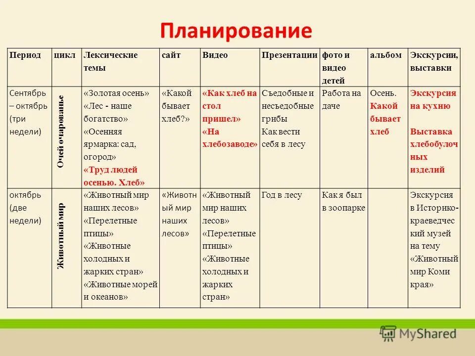 Тематическое планирование тема хлеб. Планирование по темам недели. Календарно тематическое планирование в старшей группе на тему осень. План сентябрь средняя группа. Недельный тематический план.